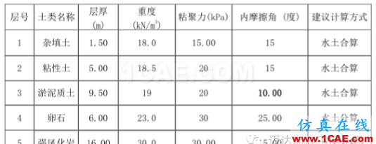 X#墩內支撐優(yōu)化設計方案(含計算書)Midas Civil學習資料圖片7