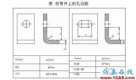 最全的鈑金件結(jié)構(gòu)設(shè)計準則，要收藏轉(zhuǎn)發(fā)呦?。olidworks仿真分析圖片41