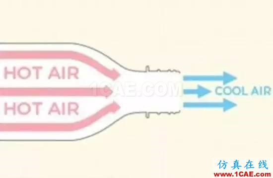 真的有“不費電的空調(diào)” ？CFD給你答案fluent培訓課程圖片3