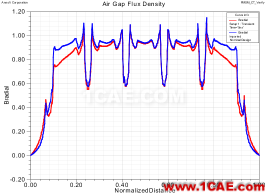 電動(dòng)汽車設(shè)計(jì)中的CAE仿真技術(shù)應(yīng)用ansys workbanch圖片16