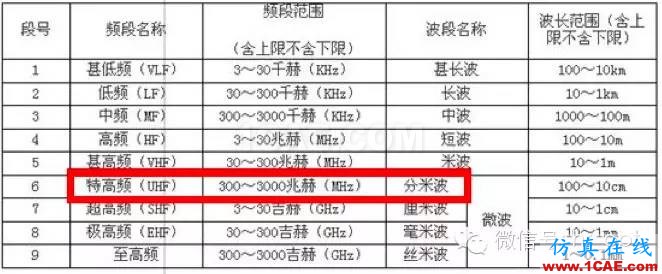 最好的天線基礎(chǔ)知識！超實用 隨時查詢HFSS分析案例圖片13