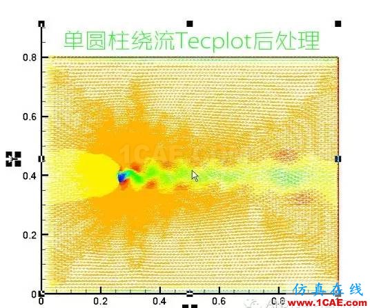 ANSYS FLUENT高清有聲視頻教程下載，含源文件fluent培訓課程圖片5