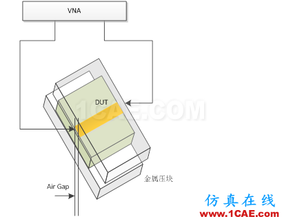 【PCB】PCB介電常數(shù)測(cè)試HFSS結(jié)果圖片3