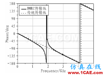 基于DMRC結(jié)構(gòu)的小型含支線搖合器設(shè)計(jì)