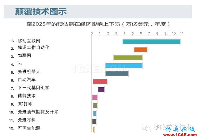 知識(shí)自動(dòng)化，對(duì)于中國(guó)工業(yè)軟件行業(yè)究竟意味著什么?manufacturing圖片3