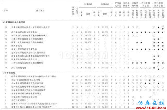 【資訊】中國科研實(shí)力何時(shí)趕超美國？中美科研實(shí)力大比拼！圖片10