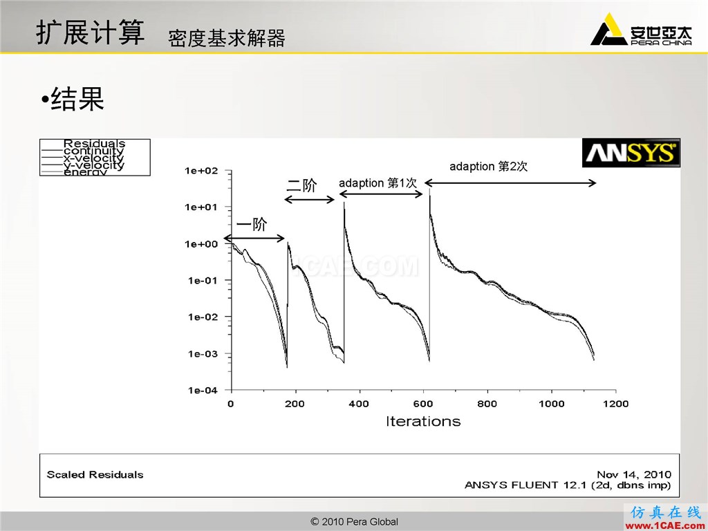 高級應(yīng)用分享 | Fluent二維激波捕捉fluent流體分析圖片18