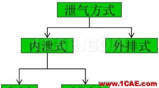 渦輪增壓發(fā)動機進氣噪聲控制詳解，值得收藏ansys培訓(xùn)課程圖片39