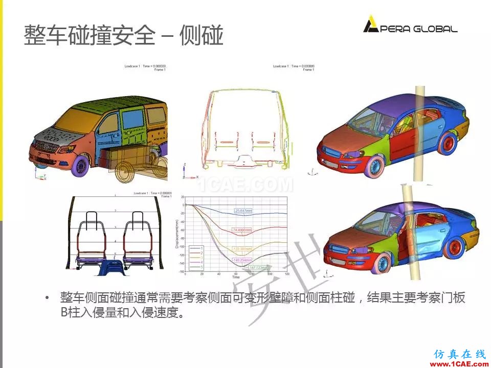 安世亞太整車性能開發(fā)解決方案ansys分析案例圖片21