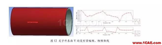 技術 | 直流永磁電機電磁噪音分析Maxwell培訓教程圖片7