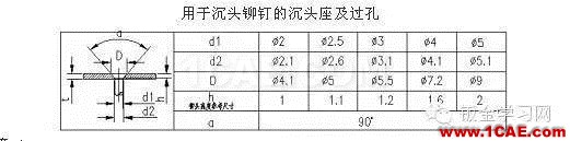 最全的鈑金件結(jié)構(gòu)設(shè)計準則，要收藏轉(zhuǎn)發(fā)呦?。olidworks仿真分析圖片62