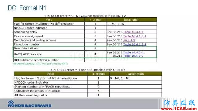 創(chuàng)新不止！一文讀懂NB-IoT原理及測(cè)試ansysem分析圖片66