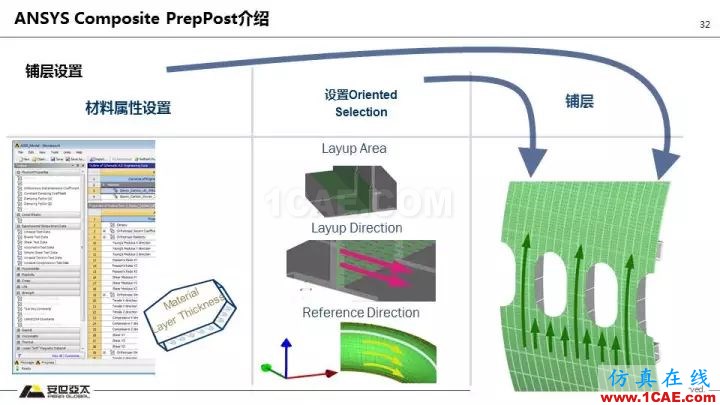 技術(shù)分享 | 58張PPT，帶您了解ANSYS復(fù)合材料解決方案【轉(zhuǎn)發(fā)】ansys培訓(xùn)課程圖片32