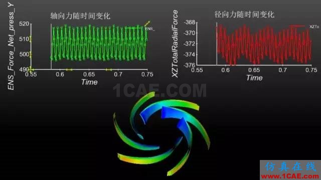 【技術(shù)貼】如何才能快速設(shè)計(jì)出一款低成本、高性能的離心泵產(chǎn)品？Pumplinx旋轉(zhuǎn)機(jī)構(gòu)有限元分析圖片8