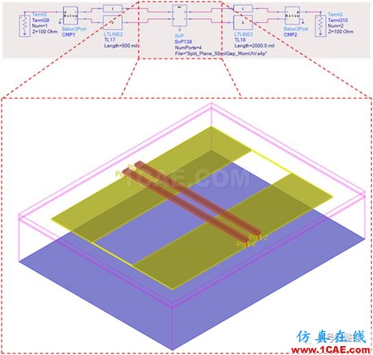 不管是高速電路還是射頻電路,當微帶線跨分割時,信號將會引起什么樣的問題呢？【轉發(fā)】ansys hfss圖片3