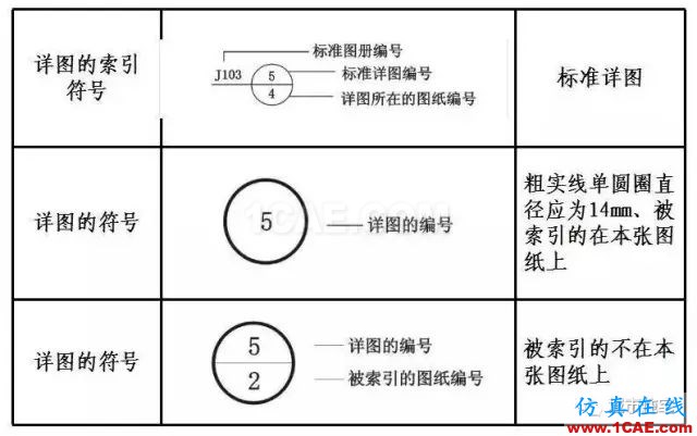 施工圖中常用符號及圖例，值得收藏！AutoCAD分析圖片5