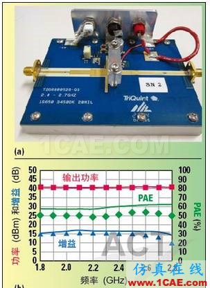 高功率GaN模型庫的器件和PA電路級驗證ansys hfss圖片13