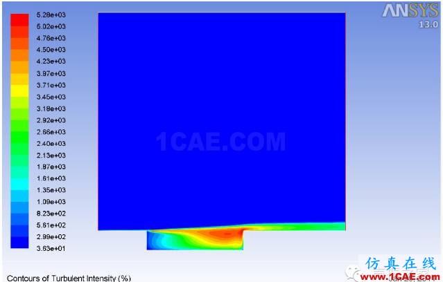 ANSYS Fluent 氣動噪聲分析案例：跨音速空腔流動fluent培訓(xùn)課程圖片4