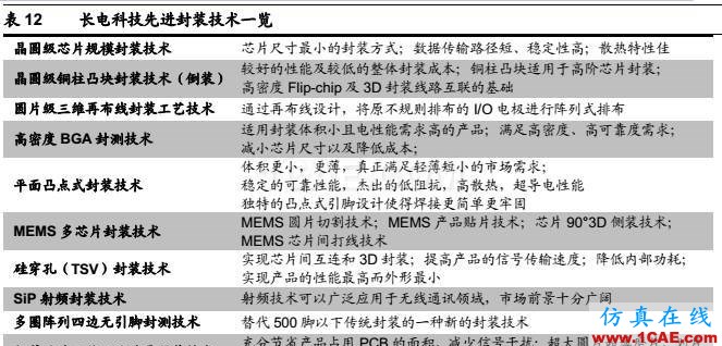 5G 給射頻前端芯片帶來的新變革ansys hfss圖片37