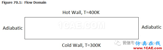 70道ANSYS Fluent驗證案例操作步驟在這里【轉發(fā)】fluent分析案例圖片69