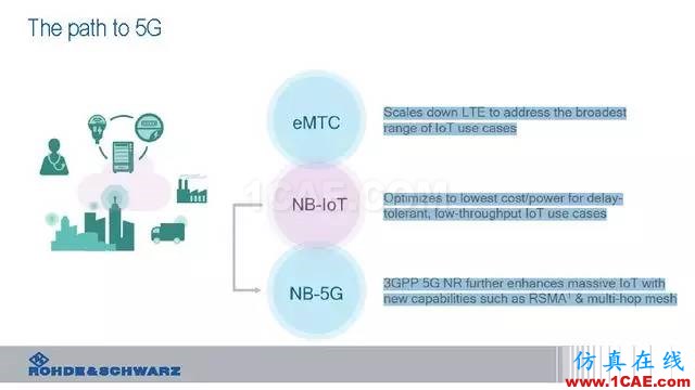 創(chuàng)新不止！一文讀懂NB-IoT原理及測(cè)試ansysem培訓(xùn)教程圖片19