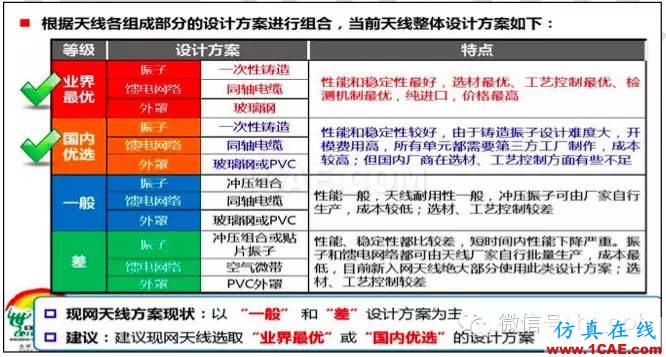 最好的天線基礎(chǔ)知識！超實用 隨時查詢HFSS培訓(xùn)課程圖片29