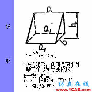 快接收，工程常用的各種圖形計算公式都在這了！AutoCAD分析圖片51