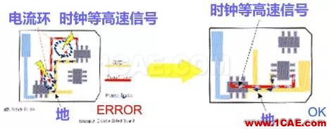 高速PCB設(shè)計EMI之九大規(guī)則ansysem培訓(xùn)教程圖片8