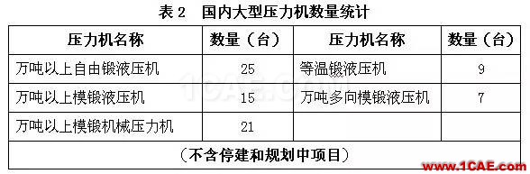 中國(guó)鍛壓行業(yè)“十三五”發(fā)展綱要——鍛造行業(yè)（上篇）前沿制造技術(shù)圖片2