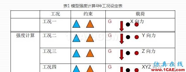 基于HyperWorks的某乘用車機(jī)艙蓋內(nèi)板開裂分析與優(yōu)化設(shè)計(jì)ansys培訓(xùn)的效果圖片3