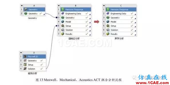 技術 | 直流永磁電機電磁噪音分析Maxwell培訓教程圖片8