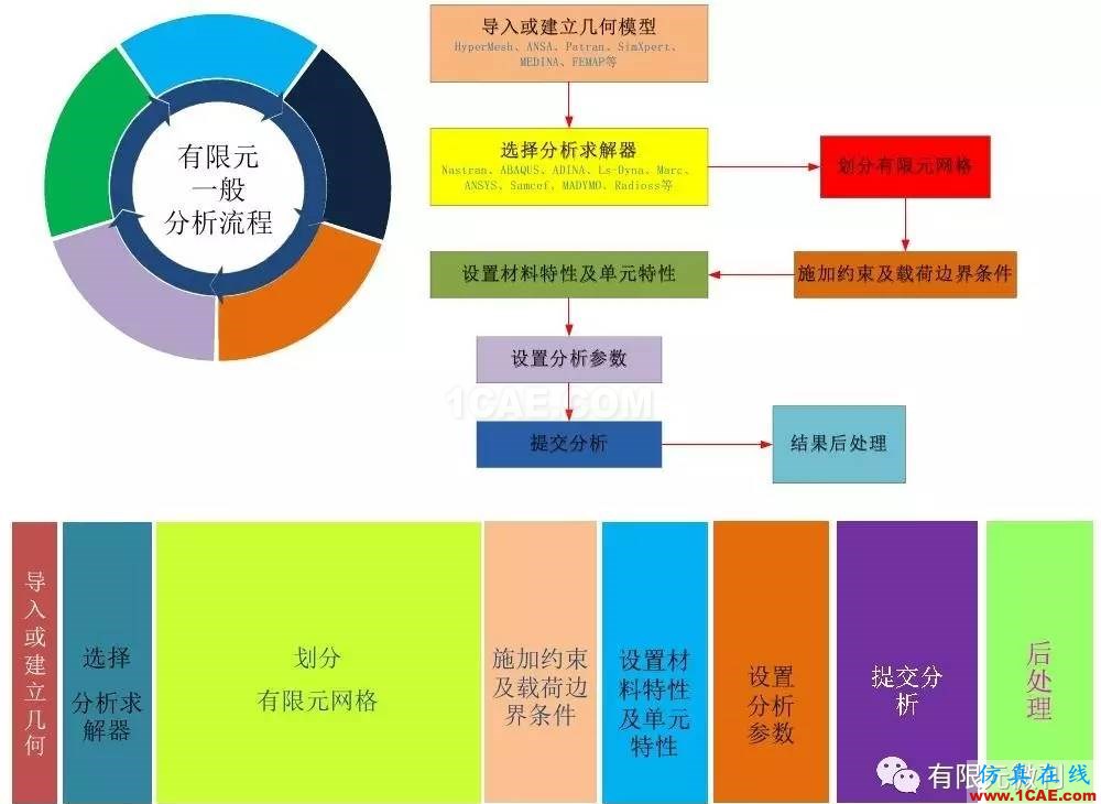 【有限元培訓(xùn)四】ANSYS-Workbench結(jié)構(gòu)靜力分析&模態(tài)分析ansys結(jié)構(gòu)分析圖片2