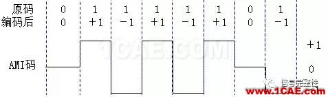 【基礎(chǔ)】高速總線設(shè)計的編碼類型總結(jié)【轉(zhuǎn)發(fā)】ansysem技術(shù)圖片2