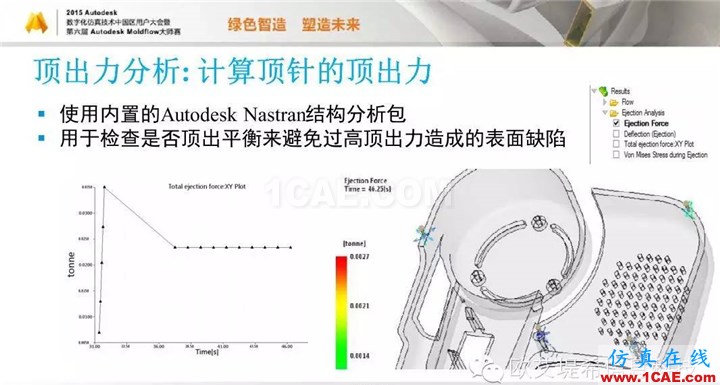 Moldflow 重大福利 快來(lái)領(lǐng)?。。?！ 高峰論壇演講PPT之五moldflow圖片13