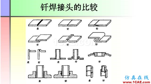 100張PPT，講述大學(xué)四年的焊接工藝知識(shí)，讓你秒變專家機(jī)械設(shè)計(jì)圖例圖片44