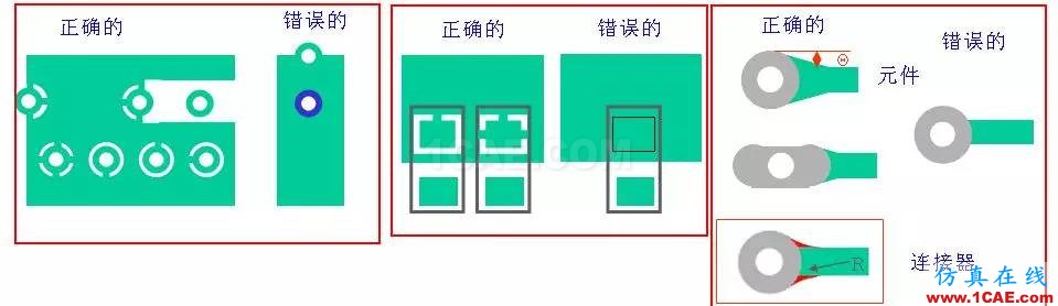 PCB布板一些簡易常用規(guī)則HFSS分析圖片6