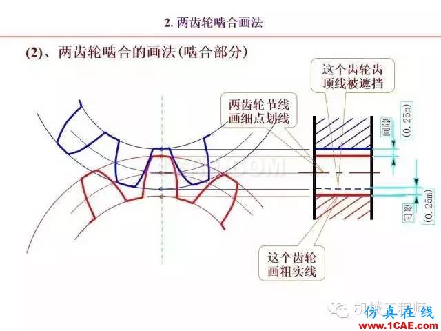 【專業(yè)積累】80頁PPT讓你全面掌握工程圖中的標(biāo)準(zhǔn)件和常用件機(jī)械設(shè)計案例圖片71