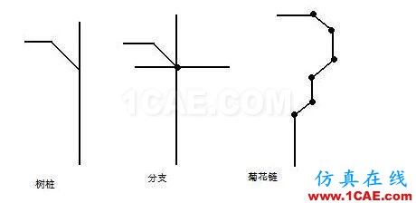 作為一名合格的PCB設(shè)計工程師,你一定要了解“跨分割”ansys workbanch圖片5