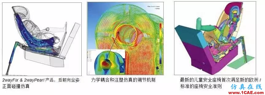 【行業(yè)動(dòng)態(tài)】CAE驅(qū)動(dòng)Maxi-Cosi兒童座椅設(shè)計(jì)開(kāi)發(fā)流程hypermesh應(yīng)用技術(shù)圖片3