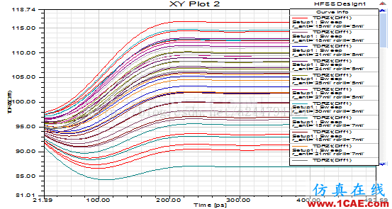 使用HFSS仿真高速差分過(guò)孔-2ansys hfss圖片7