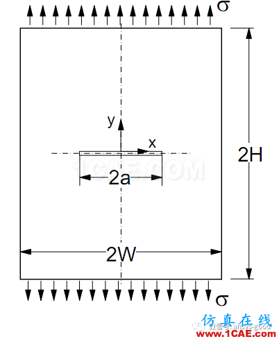 斷裂力學(xué)之有限寬板中心裂紋的應(yīng)力強(qiáng)度因子【ANSYS算例驗(yàn)證】ansys仿真分析圖片2