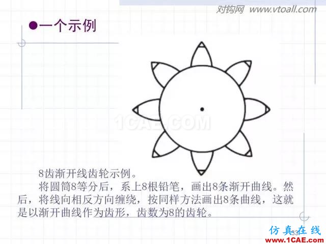 齒輪齒條的基本知識(shí)與應(yīng)用！115頁ppt值得細(xì)看！機(jī)械設(shè)計(jì)資料圖片33