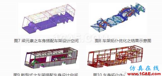 全承載客車(chē)結(jié)構(gòu)優(yōu)化設(shè)計(jì)hyperworks仿真分析圖片7