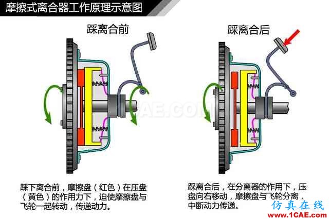 史上最全超高清汽車機械構(gòu)造精美圖解，你絕對未曾見過！機械設(shè)計技術(shù)圖片35