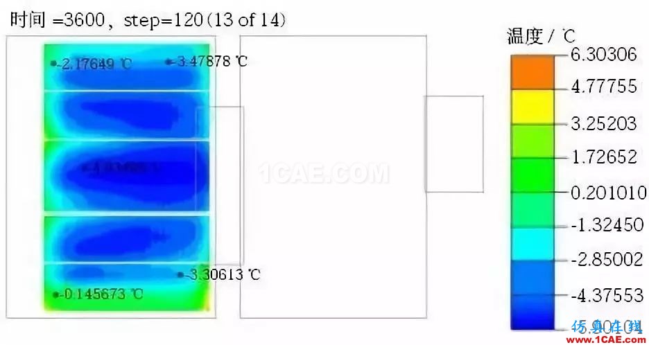 新能源汽車電池包液冷熱流如何計(jì)算？ansys分析圖片16