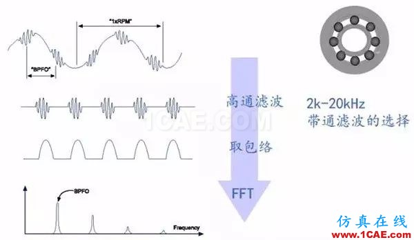 聽(tīng)聽(tīng)“大神”如何說(shuō)振動(dòng)單位，值得收藏ansys分析案例圖片13