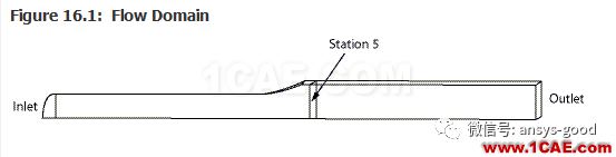 70道ANSYS Fluent驗證案例操作步驟在這里【轉發(fā)】fluent仿真分析圖片20