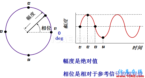 IC好文推薦：信號源是如何工作的？HFSS分析圖片29