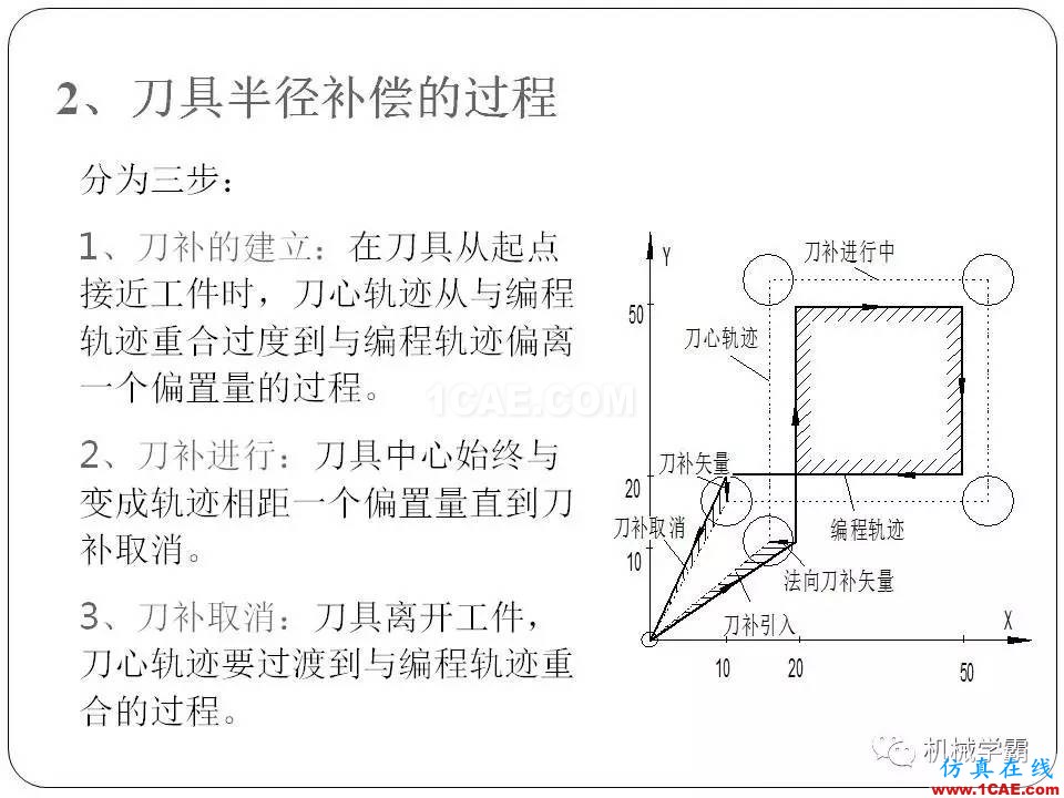 【收藏】數(shù)控銑床的程序編程PPT機(jī)械設(shè)計(jì)培訓(xùn)圖片39