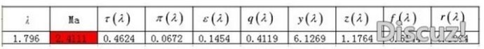 漸縮漸擴(kuò)管CFD和理論計算對比